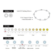 Diagram outline showing the structure of the Rhianna bracelet.