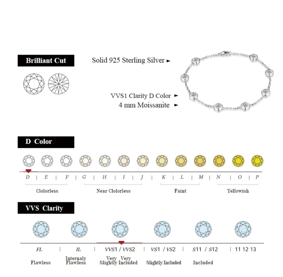 Diagram outline showing the structure of the Rhianna bracelet.